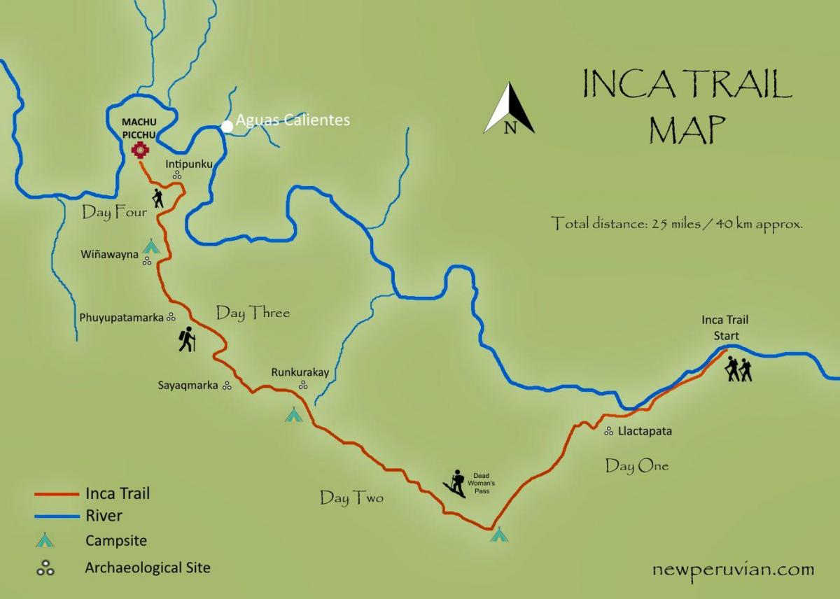 kart ıncas Peru