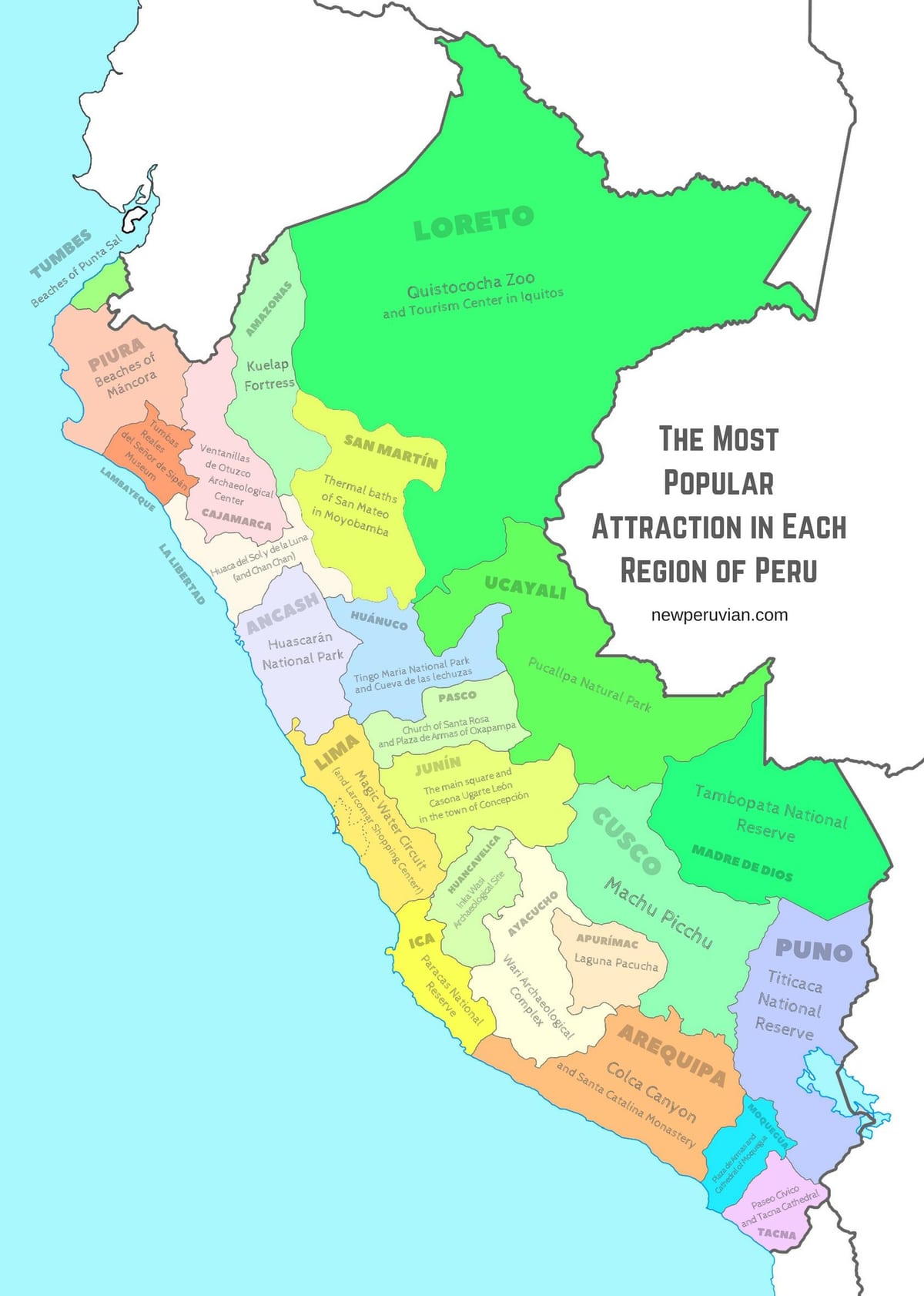 kart Peru yerləri
